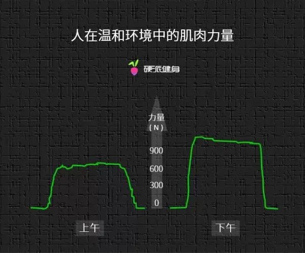 健身的最佳時(shí)間是什么時(shí)候？